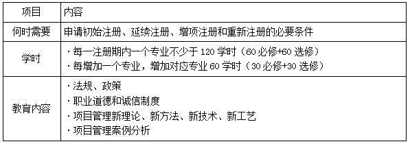 一建法規(guī)考點(diǎn)111 一建法規(guī)考點(diǎn)111