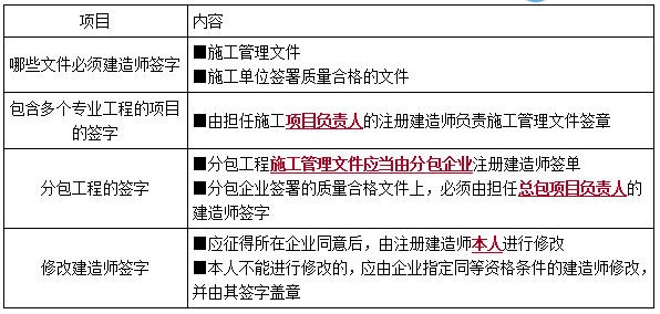 一建法規(guī)考點(diǎn)114 一建法規(guī)考點(diǎn)114