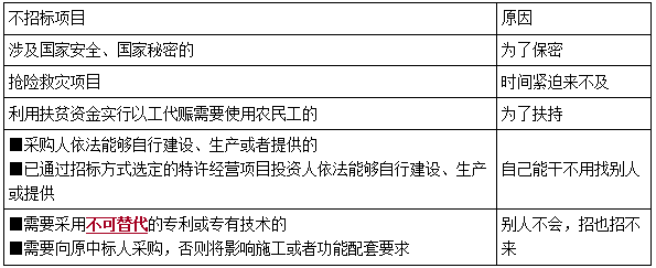 一建法規(guī)考點(diǎn)117 一建法規(guī)考點(diǎn)117