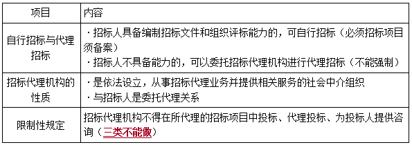 一建法規(guī)考點120 一建法規(guī)考點120