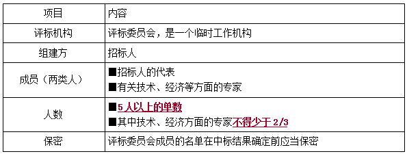一建法規(guī)考點(diǎn)127 一建法規(guī)考點(diǎn)127