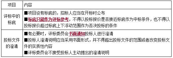 一建法規(guī)考點(diǎn)128 一建法規(guī)考點(diǎn)128