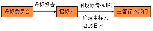 一建法規(guī)考點(diǎn)135 一建法規(guī)考點(diǎn)135