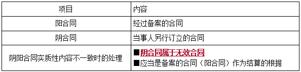一建法規(guī)考點(diǎn)136 一建法規(guī)考點(diǎn)136