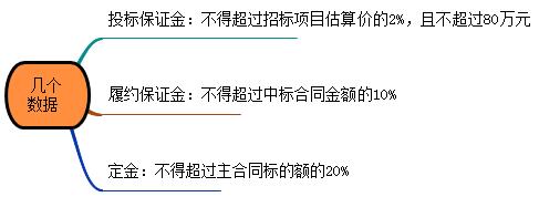 一建法規(guī)考點(diǎn)137 一建法規(guī)考點(diǎn)137