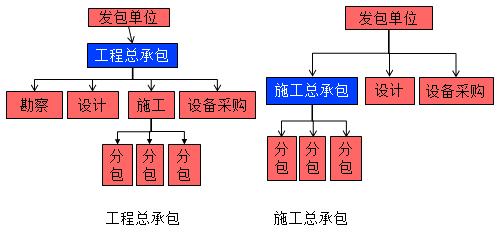 一建法規(guī)考點(diǎn)141 一建法規(guī)考點(diǎn)141