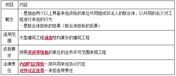 一建法規(guī)考點146 一建法規(guī)考點146