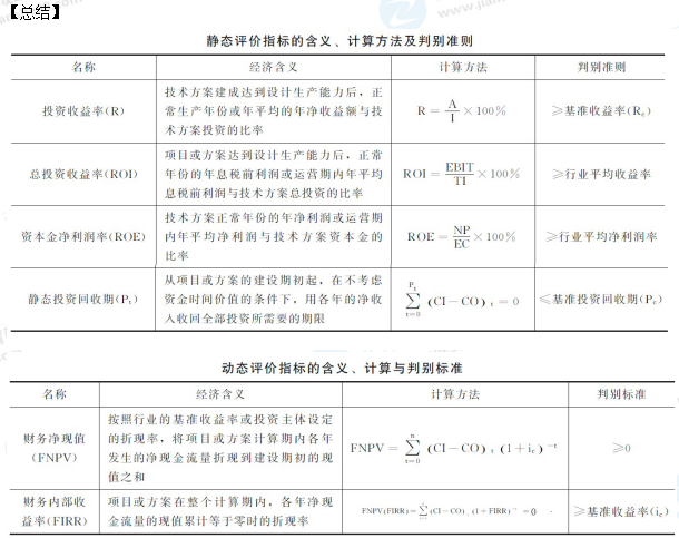 一級建造師工程經(jīng)濟(jì)公式