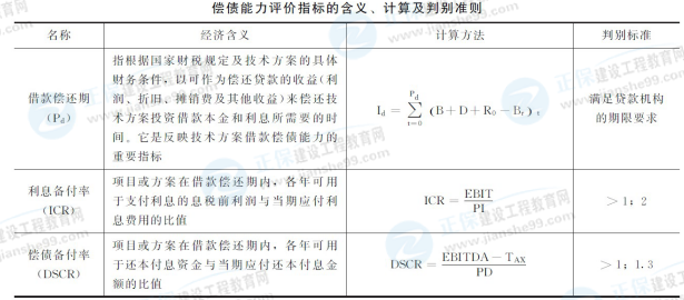 一級建造師工程經(jīng)濟(jì)公式