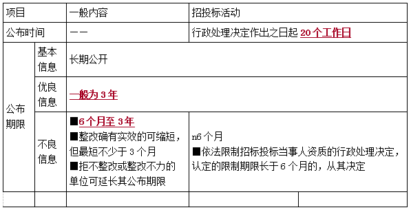 一建法規(guī)考點(diǎn)153 一建法規(guī)考點(diǎn)153