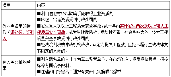 一建法規(guī)考點(diǎn)156 一建法規(guī)考點(diǎn)156