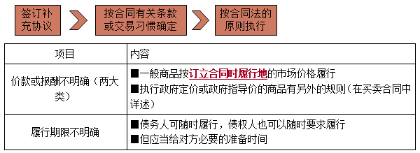 一建法規(guī)考點(diǎn)156 一建法規(guī)考點(diǎn)156