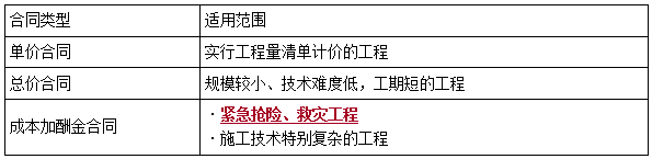 一建法規(guī)考點(diǎn)157 一建法規(guī)考點(diǎn)157