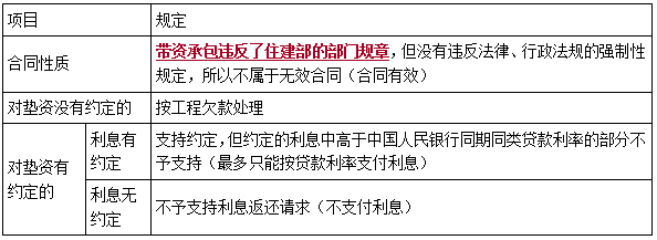 一建法規(guī)考點(diǎn)161 一建法規(guī)考點(diǎn)161
