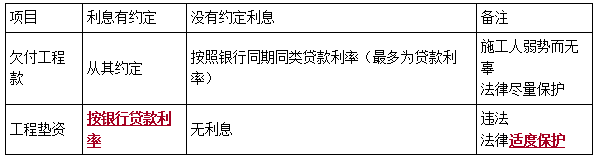 一建法規(guī)考點(diǎn)162 一建法規(guī)考點(diǎn)162