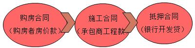 一建法規(guī)考點(diǎn)164 一建法規(guī)考點(diǎn)164
