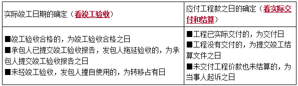 一建法規(guī)考點(diǎn)163 一建法規(guī)考點(diǎn)163