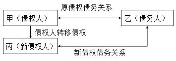 一建法規(guī)考點(diǎn)177 一建法規(guī)考點(diǎn)177