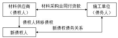 一建法規(guī)考點(diǎn)178 一建法規(guī)考點(diǎn)178