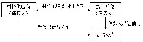 一建法規(guī)考點(diǎn)179 一建法規(guī)考點(diǎn)179