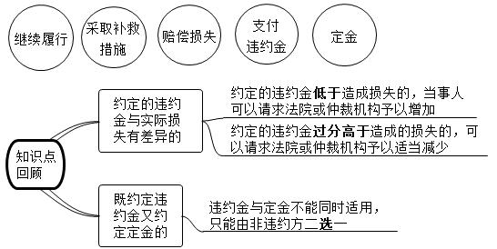 一建法規(guī)考點(diǎn)184 一建法規(guī)考點(diǎn)184