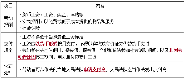 一建法規(guī)考點(diǎn)189 一建法規(guī)考點(diǎn)189