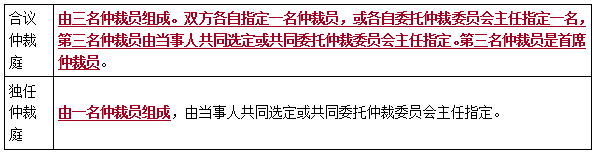 二建法規(guī)考點123 二建法規(guī)考點123