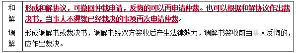 二建法規(guī)考點124 二建法規(guī)考點124