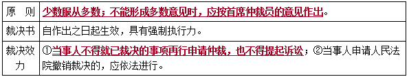 二建法規(guī)考點125 二建法規(guī)考點125