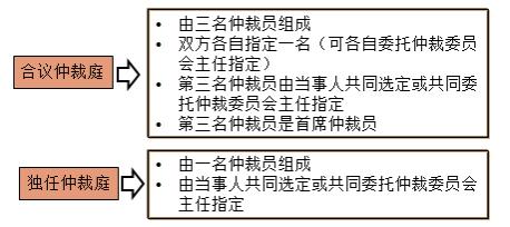 一建法規(guī)考點341 一建法規(guī)考點341
