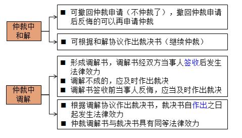 一建法規(guī)考點343 一建法規(guī)考點343