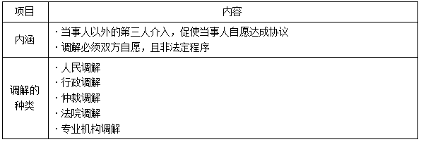 一建法規(guī)考點(diǎn)348 一建法規(guī)考點(diǎn)348