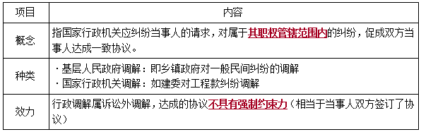 一建法規(guī)考點(diǎn)350 一建法規(guī)考點(diǎn)350