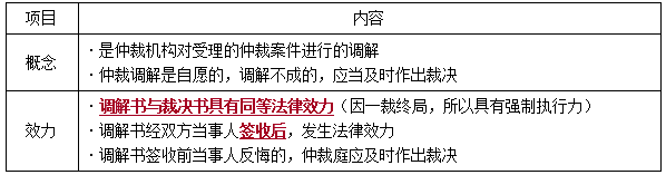 一建法規(guī)考點(diǎn)351 一建法規(guī)考點(diǎn)351