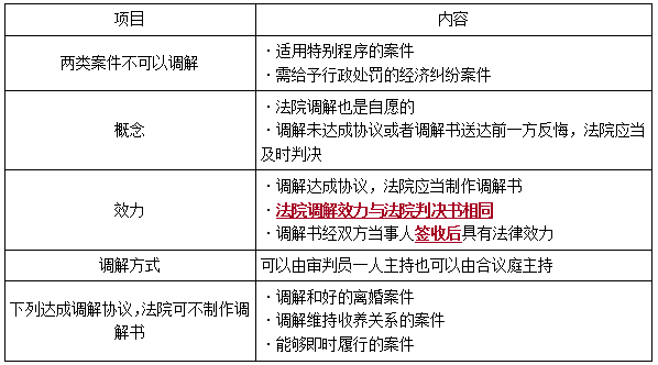 一建法規(guī)考點(diǎn)352 一建法規(guī)考點(diǎn)352