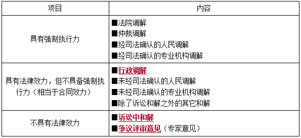 一建法規(guī)考點355 一建法規(guī)考點355