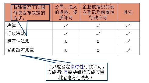 一建法規(guī)考點(diǎn)356 一建法規(guī)考點(diǎn)356