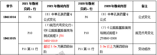 一級建造師公路教材變化 一級建造師公路教材變化