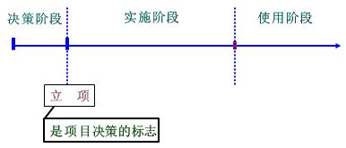 一建管理考點(diǎn)1 一建管理考點(diǎn)1