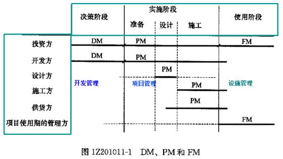 一建管理考點(diǎn)2 一建管理考點(diǎn)2