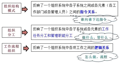一建管理考點(diǎn)7 一建管理考點(diǎn)7