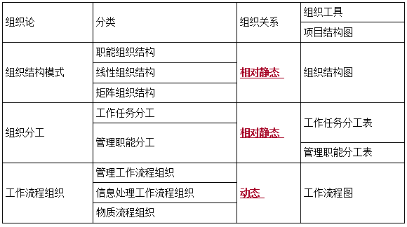 一建管理考點(diǎn)8 一建管理考點(diǎn)8