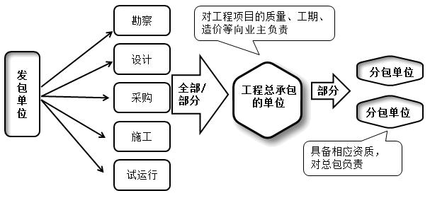 一建管理考點(diǎn)10 一建管理考點(diǎn)10