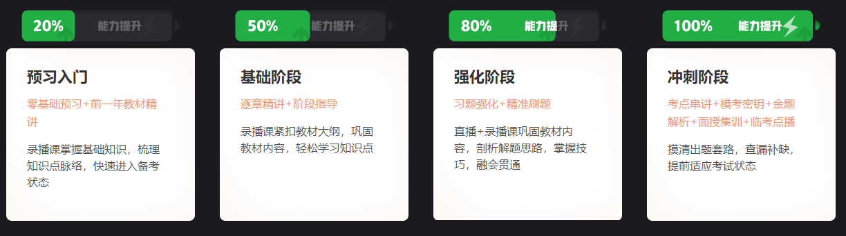 一建VIP特訓(xùn)營(yíng)漸進(jìn)式教學(xué)