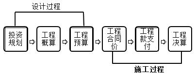 一建管理考點23 一建管理考點23