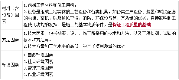 一建管理考點(diǎn)44 一建管理考點(diǎn)44