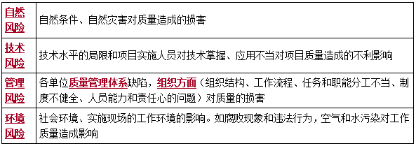 一建管理考點45 一建管理考點45