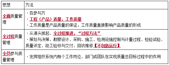 一建管理考點(diǎn)47 一建管理考點(diǎn)47