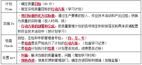 一建管理考點(diǎn)48 一建管理考點(diǎn)48