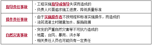 一建管理考點(diǎn)60 一建管理考點(diǎn)60
